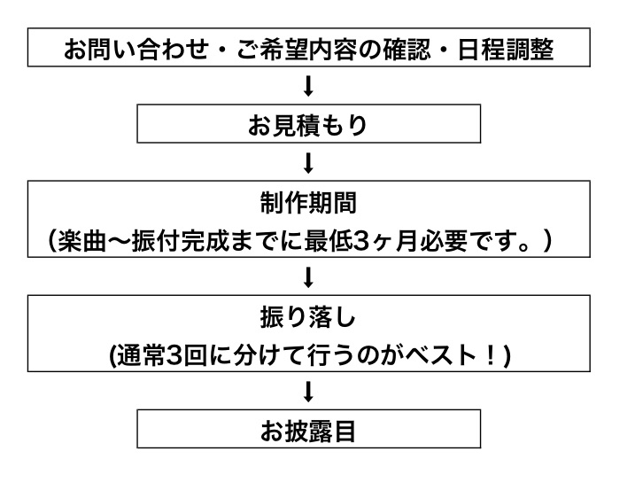 よさこいWS 2